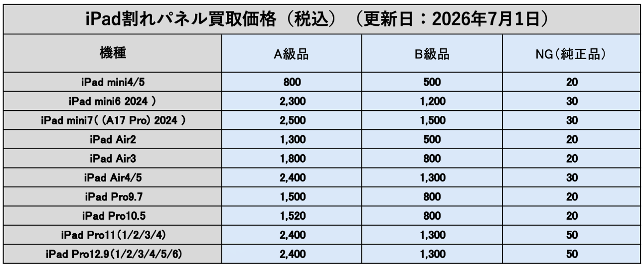 iPhone/iPad/Android割れパネル買取 | iPhoneカメラ買取｜廃バッテリー買取